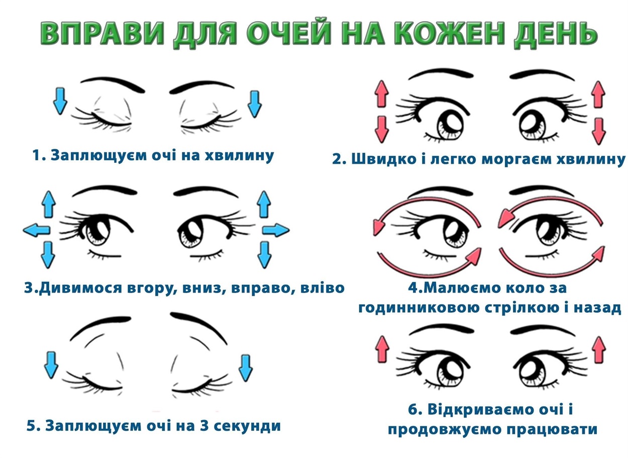 вправи для очей