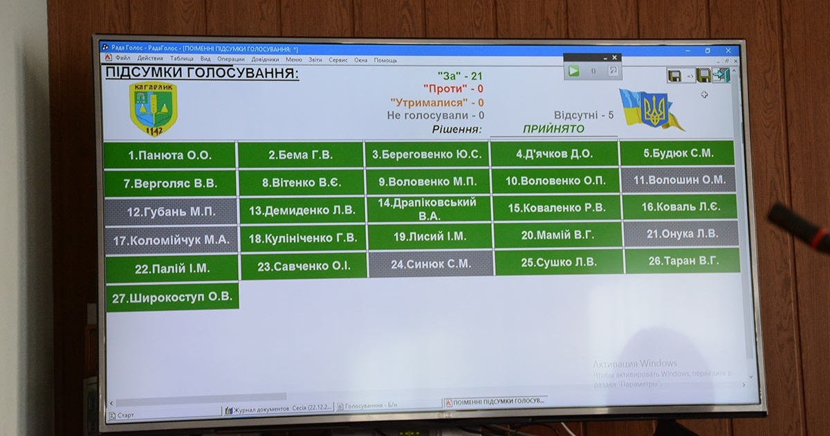 Кагарличчина входить у 2023 рік із головним кошторисом громади