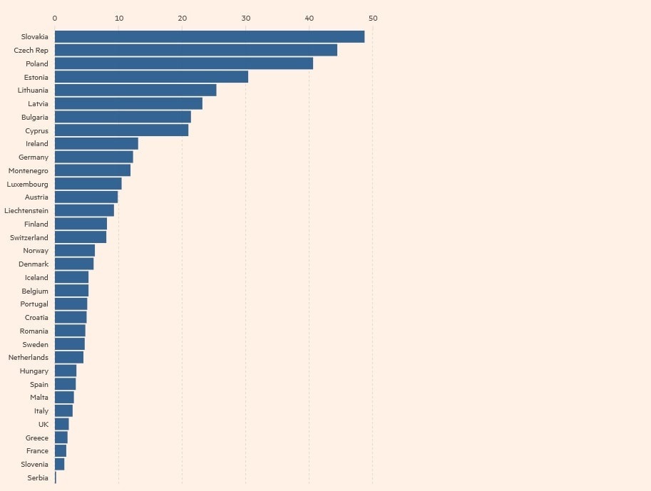 переселенці з україни