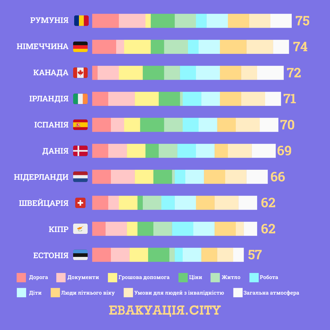 Країни ЄС рейтинг