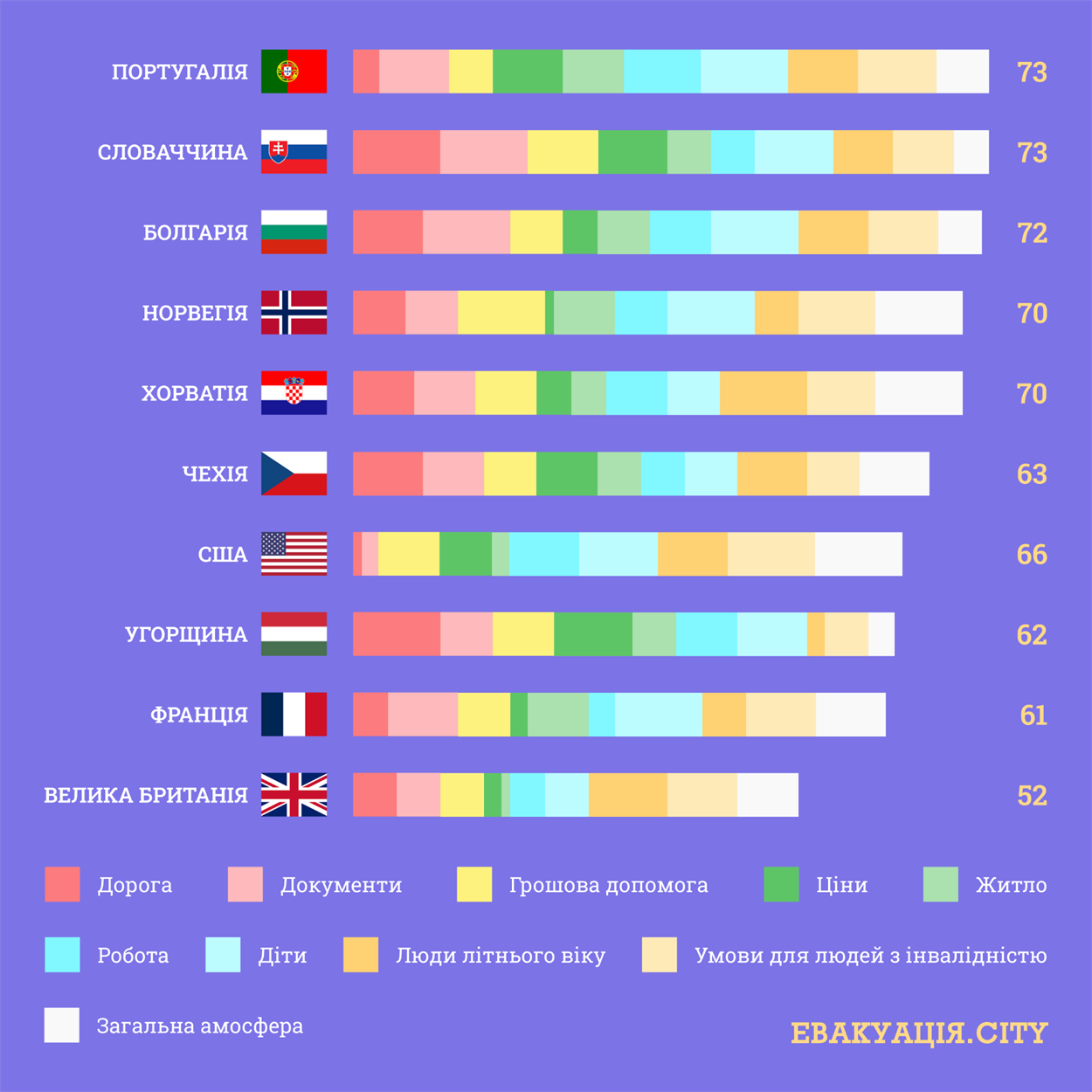 Найкращі країни для українців 2023