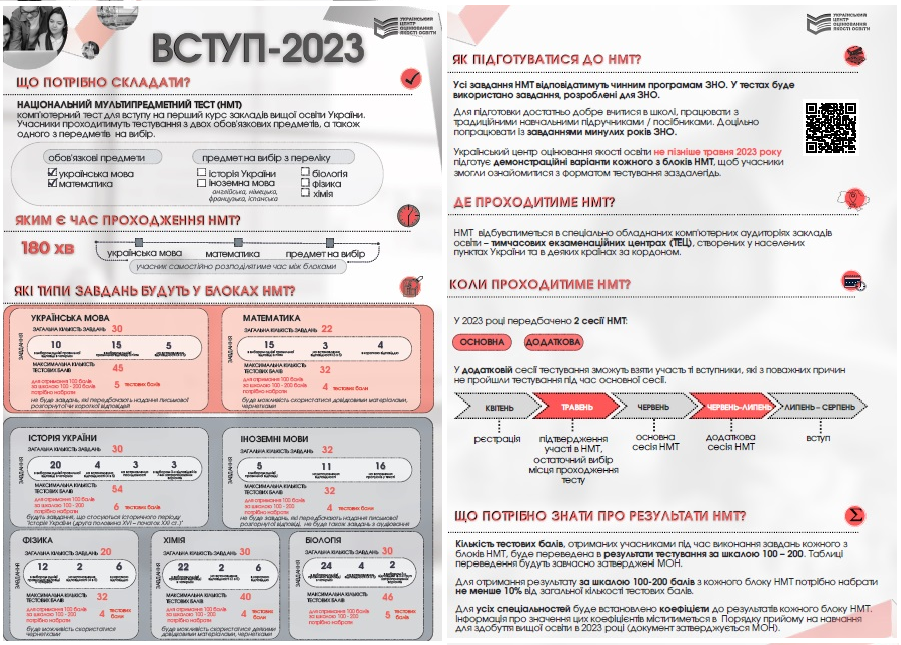 нмт 2023