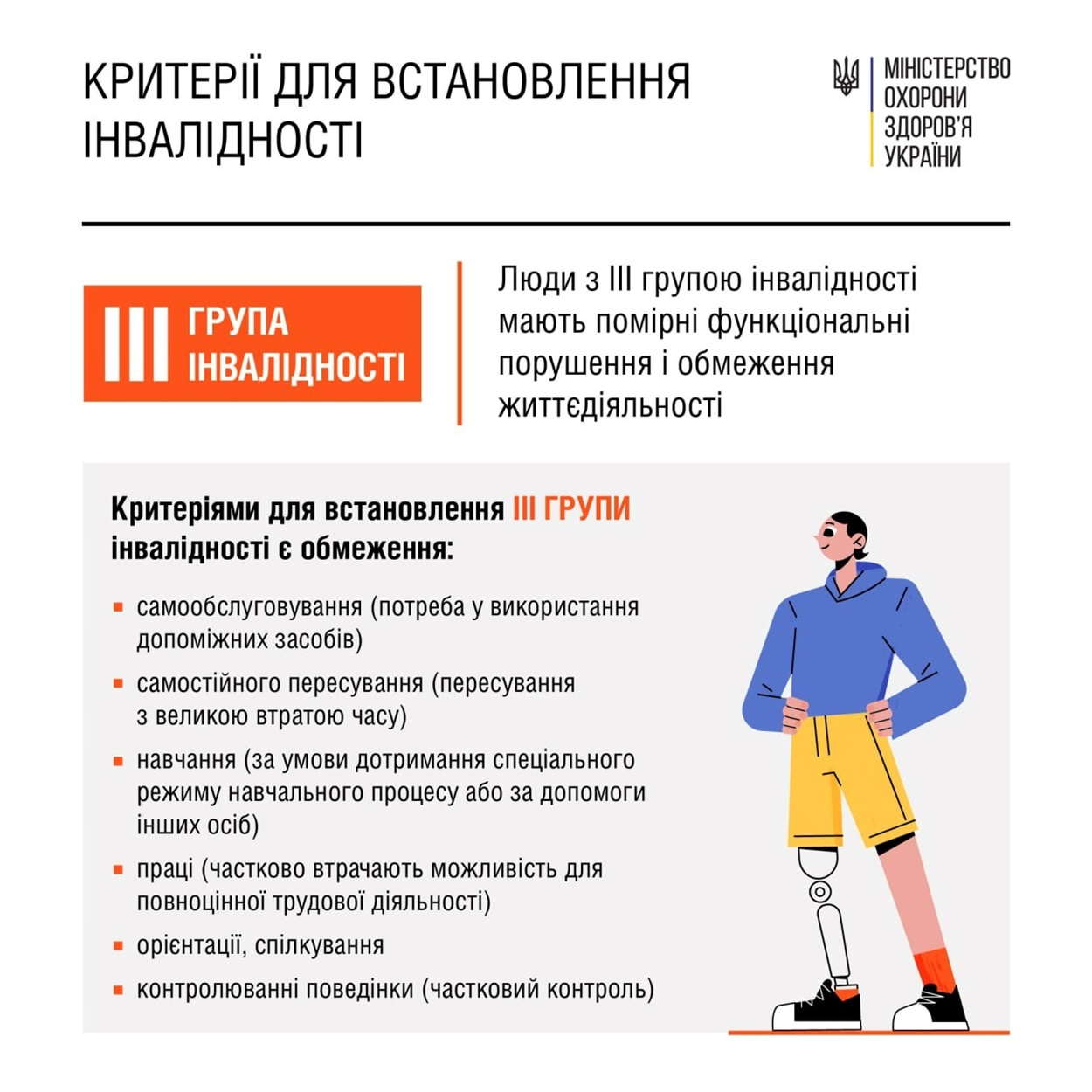 Умань, групи інвалідності