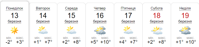 Прогноз погоди на тиждень від метеоресурсу «Синоптик» / Скріншот