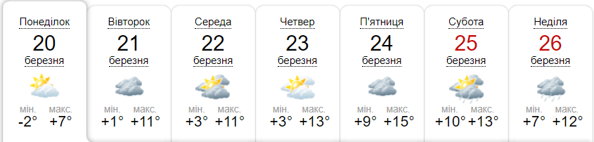 Прогноз погоди на тиждень від метеоресурсу «Синоптик» / Скріншот