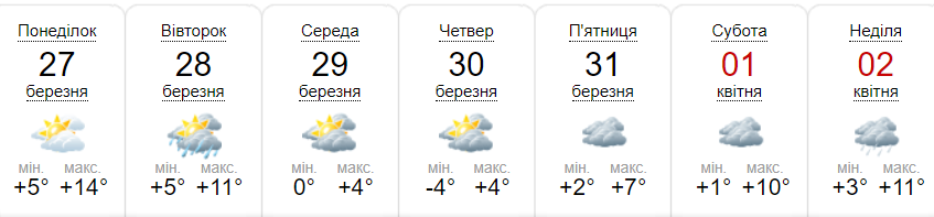 Прогноз погоди на тиждень від метеоресурсу «Синоптик» / Скріншот