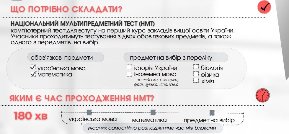Інфографіка НМТ 2023