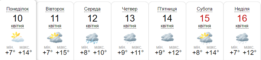 Прогноз погоди на тиждень від метеоресурсу «Синоптик» / Скріншот