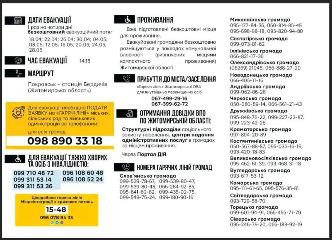 Інфографіка щодо евакуації на Житомирщину. 
