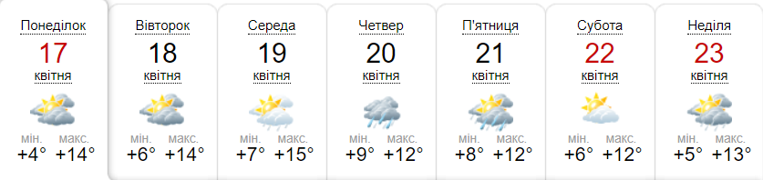 Прогноз погоди на тиждень від метеоресурсу «Синоптик» / Скріншот