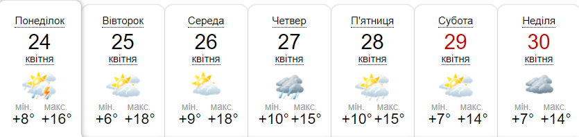 Прогноз погоди на тиждень від метеоресурсу «Синоптик» / Скріншот