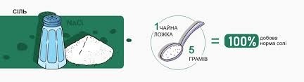 Добова норма солі