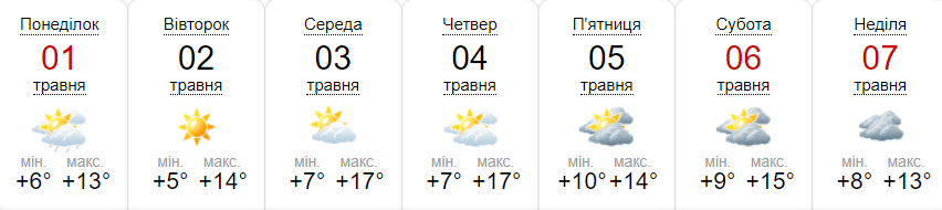 Прогноз погоди на тиждень від метеоресурсу «Синоптик» / Скріншот