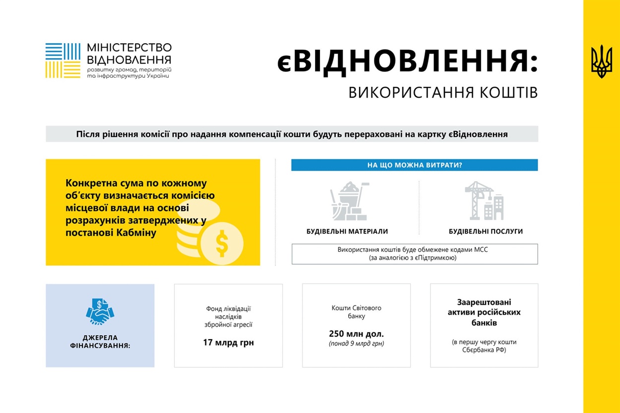 порядок новий компенсація 