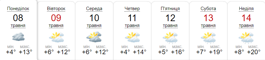 Прогноз погоди на тиждень від метеоресурсу «Синоптик» / Скріншот