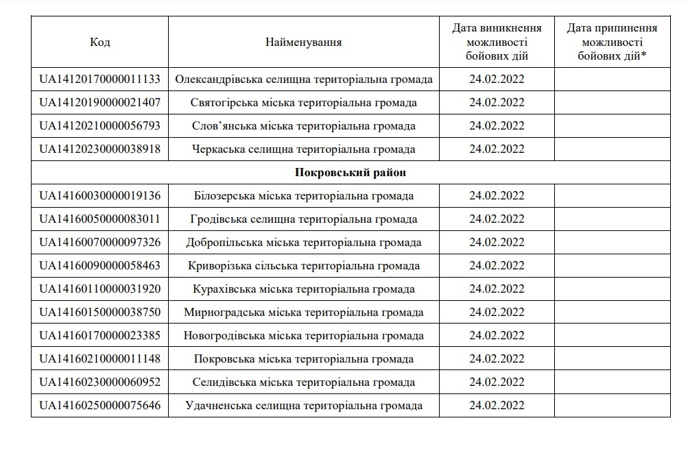 перелік небезпечних территорій
