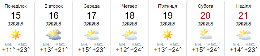 Прогноз погоди на тиждень від метеоресурсу «Синоптик» / Скріншот