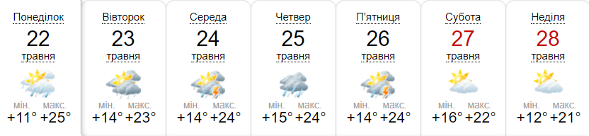 Прогноз погоди на тиждень від метеоресурсу «Синоптик» / Скріншот