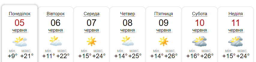Погода Гадяч
