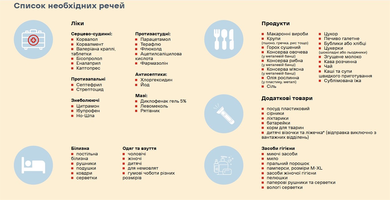 Перелік необхідних речей