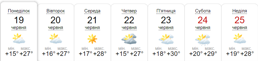 Прогноз погоди на тиждень від метеоресурсу «Синоптик» / Скріншот