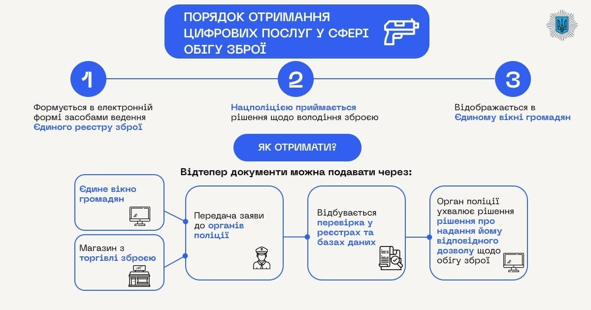 Умань, Єдиний реєстр зброї