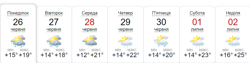 Прогноз погоди на тиждень від метеоресурсу «Синоптик» / Скріншот
