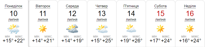 Прогноз погоди на тиждень від метеоресурсу «Синоптик» / Скріншот