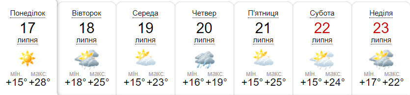 Прогноз погоди на тиждень від метеоресурсу «Синоптик» / Скріншот