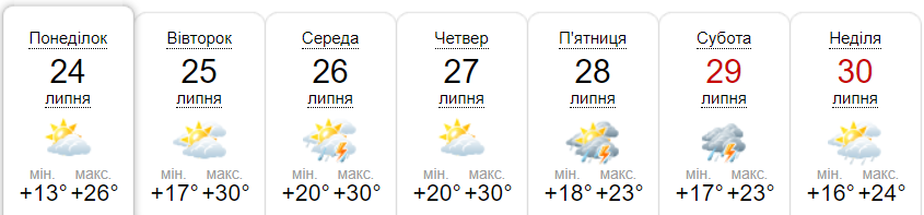 Погода Гадяч