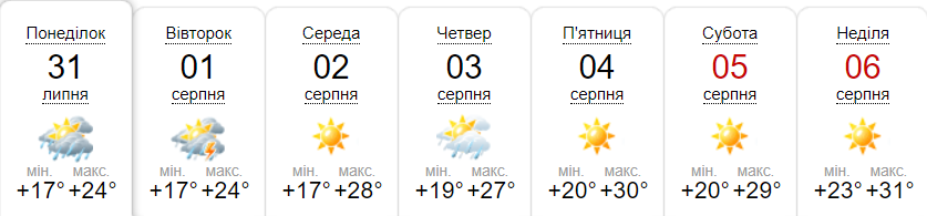 Погода Гадяч