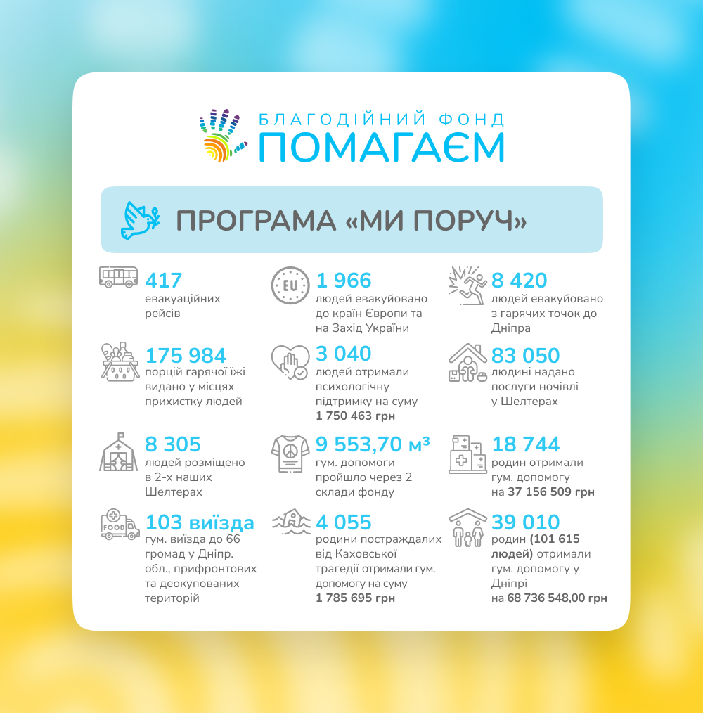 фонд