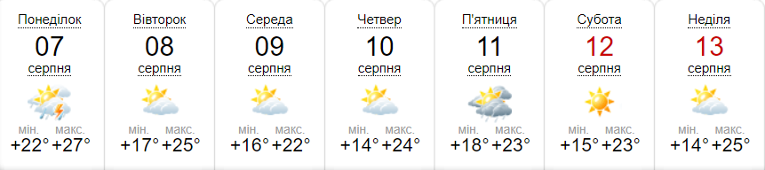 Прогноз погоди на тиждень від метеоресурсу «Синоптик» / Скріншот
