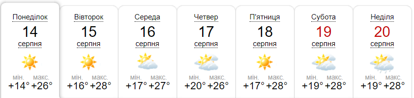 Прогноз погоди на тиждень від метеоресурсу «Синоптик» / Скріншот