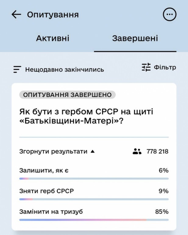 Результати опитування