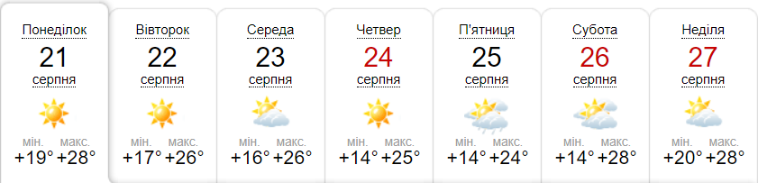 Прогноз погоди на тиждень від метеоресурсу «Синоптик» / Скріншот