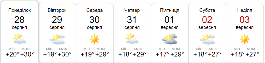 Прогноз погоди на тиждень від метеоресурсу «Синоптик» / Скріншот