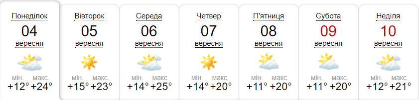 Прогноз погоди на тиждень від метеоресурсу «Синоптик» / Скріншот