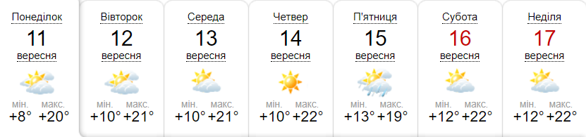 Прогноз погоди на тиждень від метеоресурсу «Синоптик» / Скріншот
