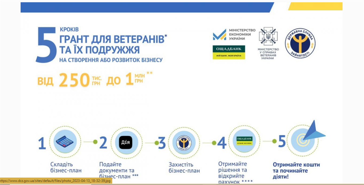 Грант для ветеранів та їхнього подружжя