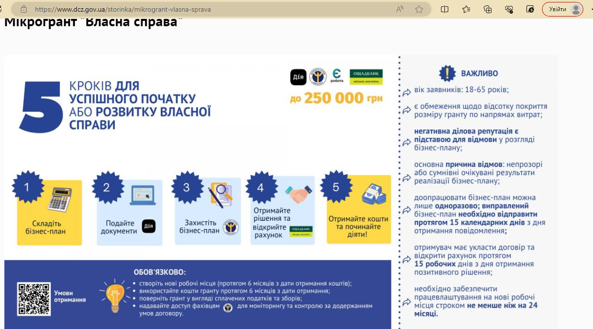 Як розпочати власну справу