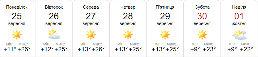 Прогноз погоди на тиждень від метеоресурсу «Синоптик» / Скріншот