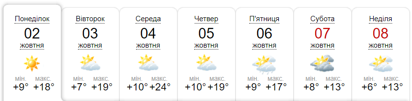 Прогноз погоди на тиждень від метеоресурсу «Синоптик» / Скріншот