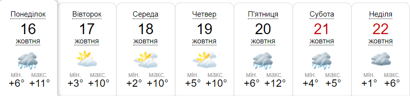 Прогноз погоди на тиждень від метеоресурсу «Синоптик» / Скріншот