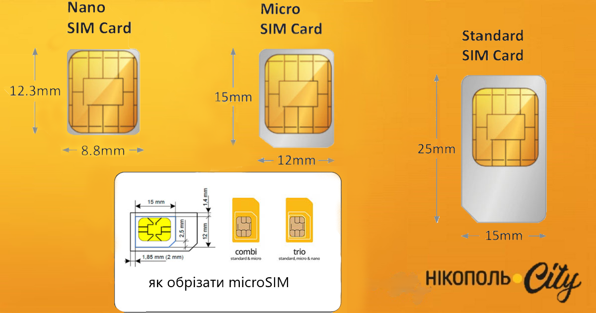 Види і розміри SIM-карток