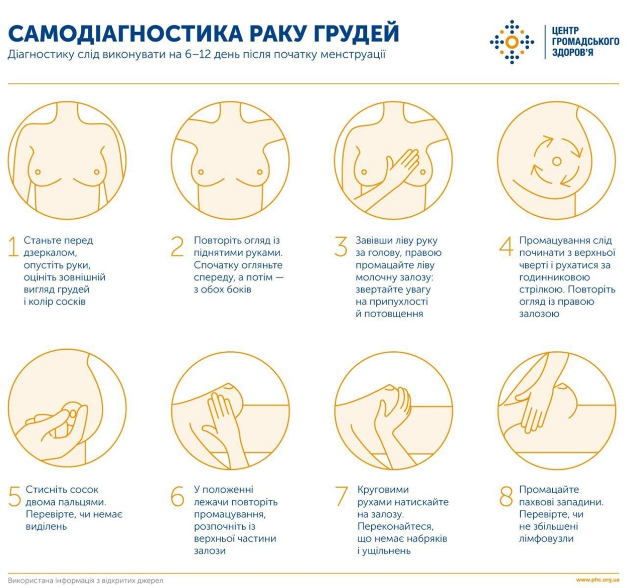 Інфографіка з МОЗ