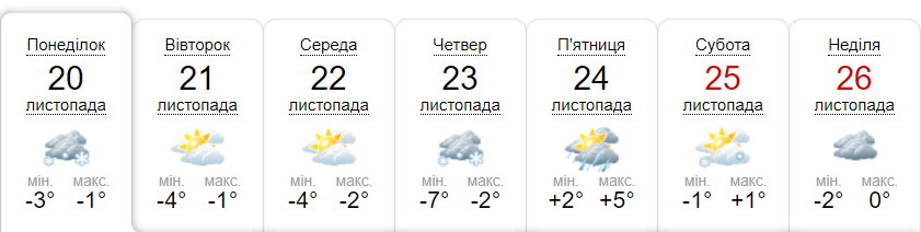Прогноз погоди на тиждень від метеоресурсу «Синоптик» / Скріншот