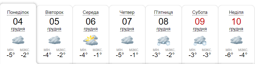 Прогноз погоди на тиждень від метеоресурсу «Синоптик» / Скріншот