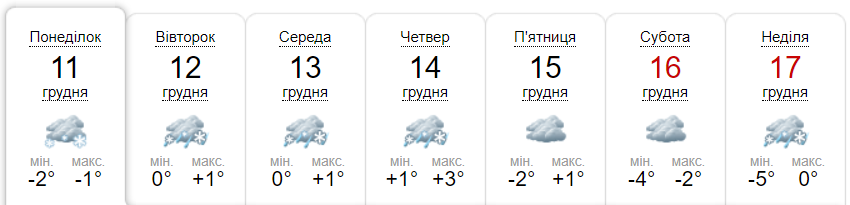 Прогноз погоди на тиждень від метеоресурсу «Синоптик» / Скріншот