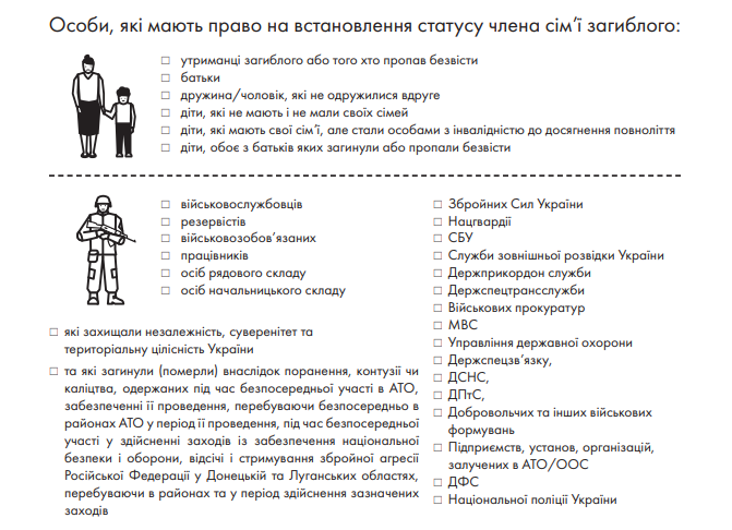 як отримати статус члена сім'ї загиблого 